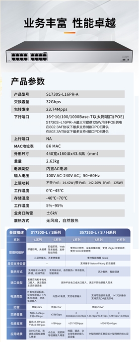 數(shù)通智選 S1730S-L16PR-A 網(wǎng)絡(luò)企業(yè)級(jí)交換機(jī)