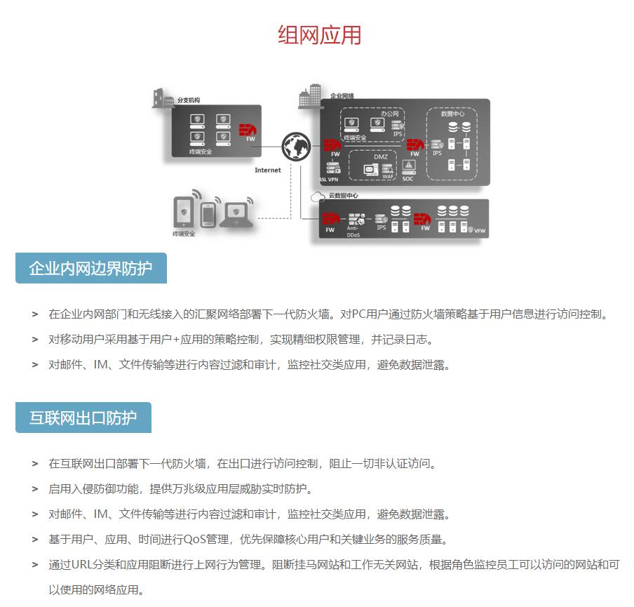 USG6500組網(wǎng)2