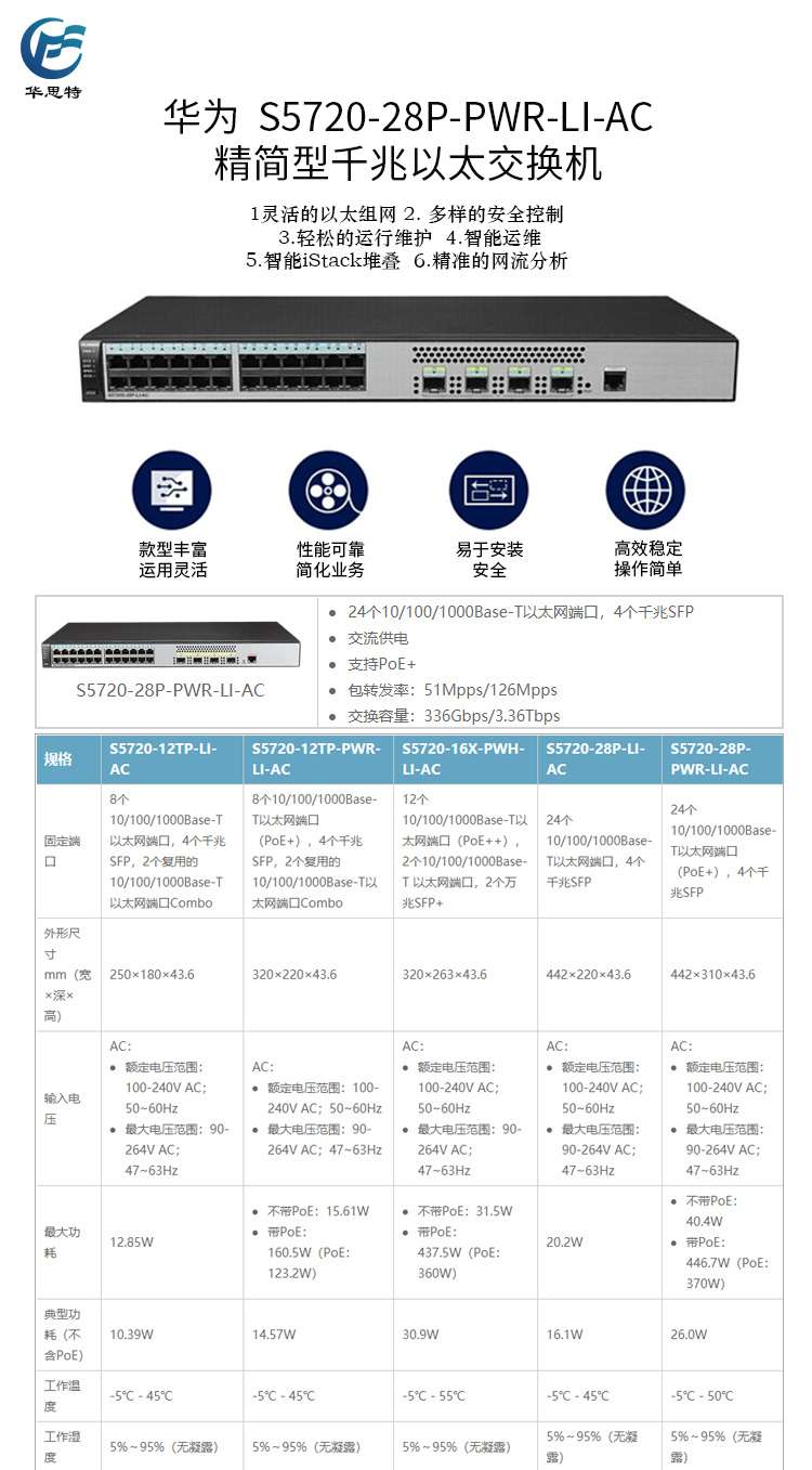S5720-28P-PWR-LI-AC 詳情頁(yè)