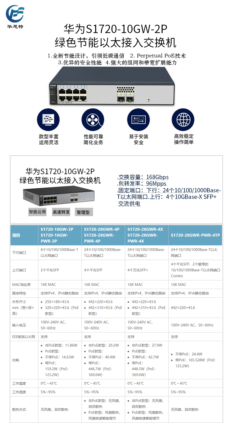 S1720-10GW-2P 詳情頁