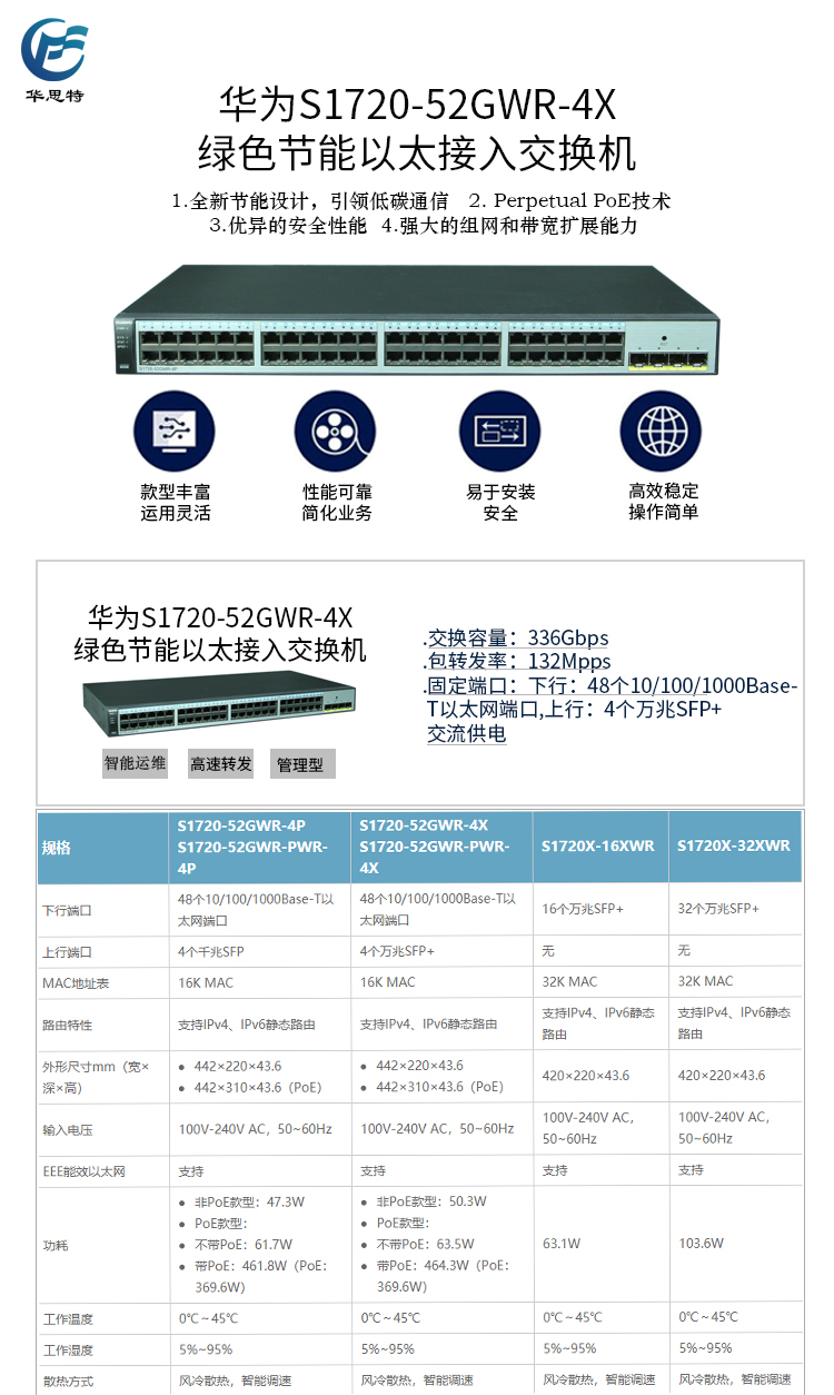 S1720-52GWR-4X 詳情頁