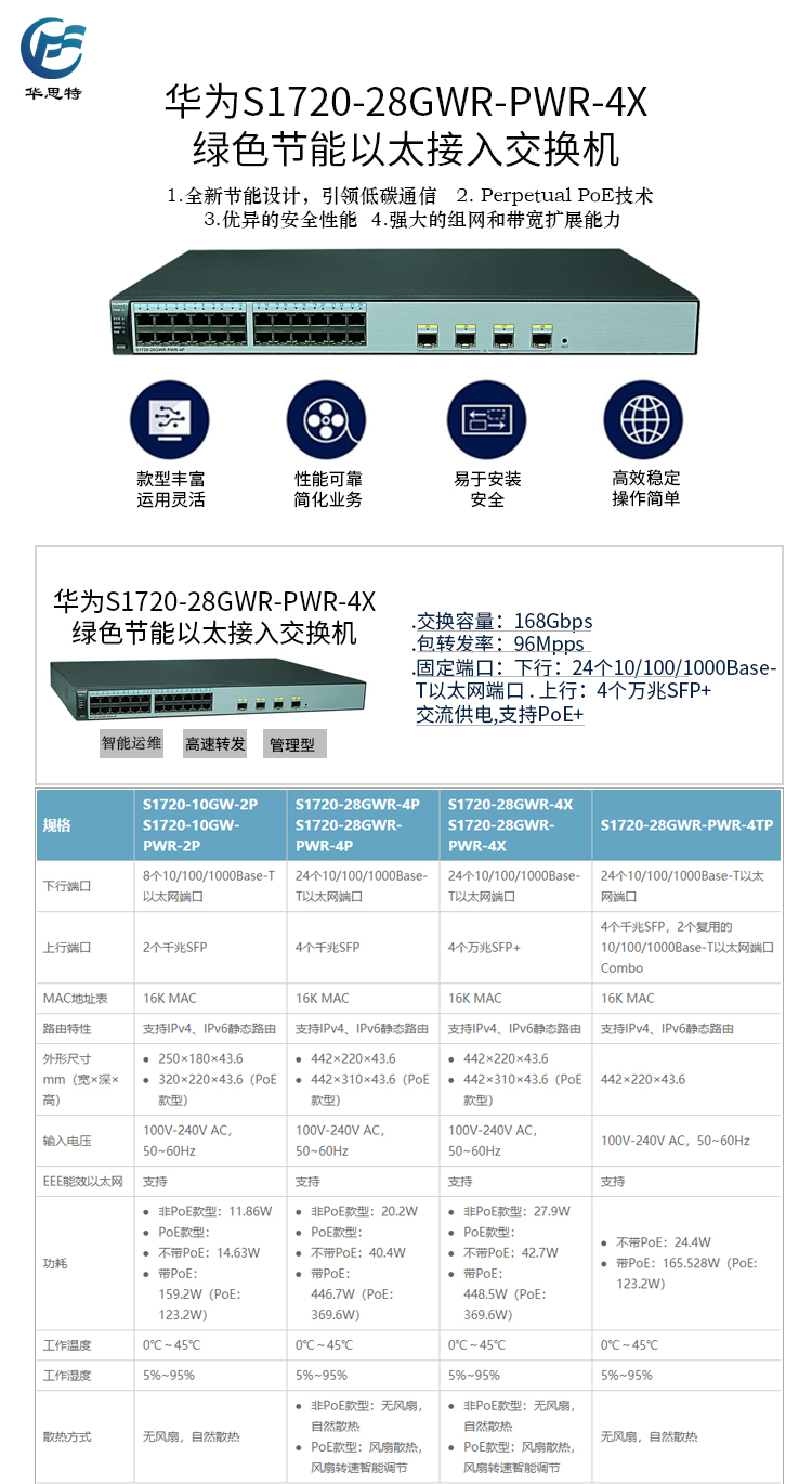 S1720-28GWR-PWR-4X 詳情頁(yè)