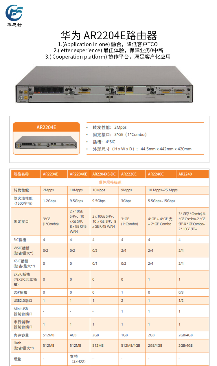 AR2204E 詳情頁(yè)