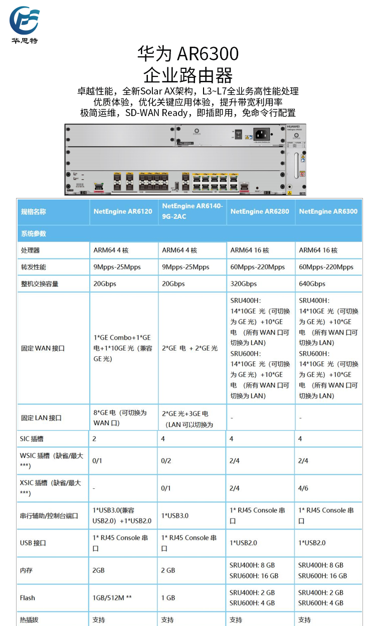 AR6300 詳情頁(yè)