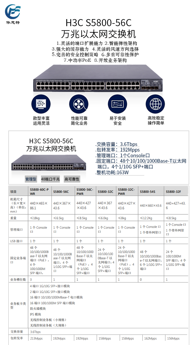 S5800-56C 詳情頁