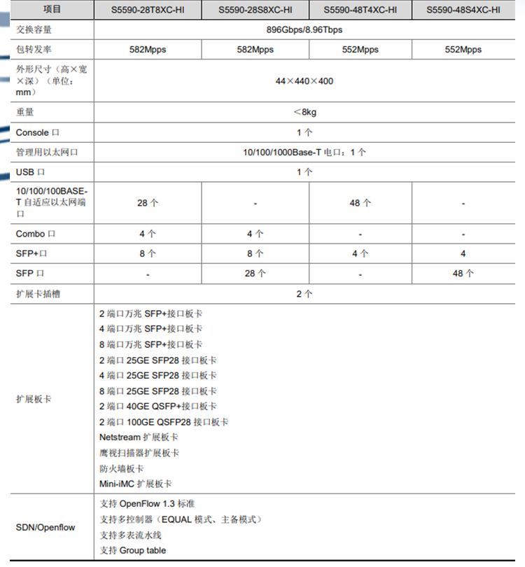 S5590-48T4XC-HI_03