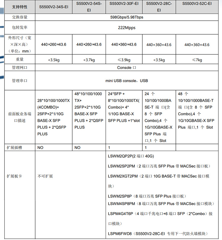 S5500V2-54S-EI_03