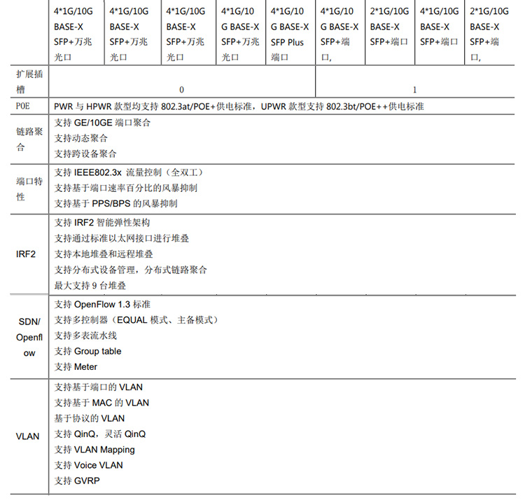 S5130S-52C-PWR-HI_04