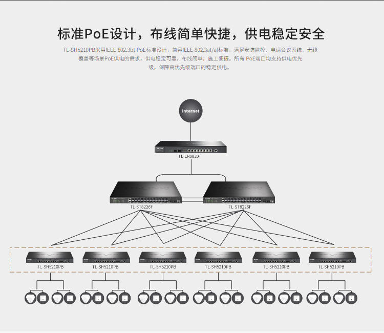 TP-LINK三層網(wǎng)管poe交換機