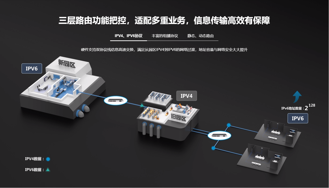 銳捷24口千兆電三層核心網(wǎng)絡(luò)交換機(jī)