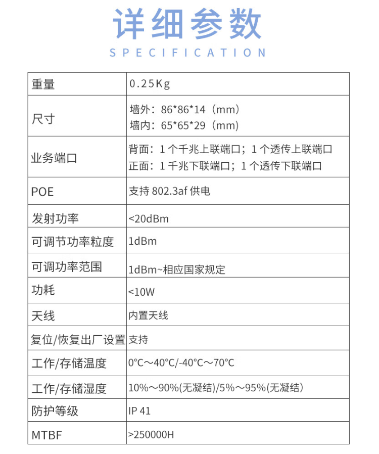 信銳 WiFi6雙頻無線面板AP